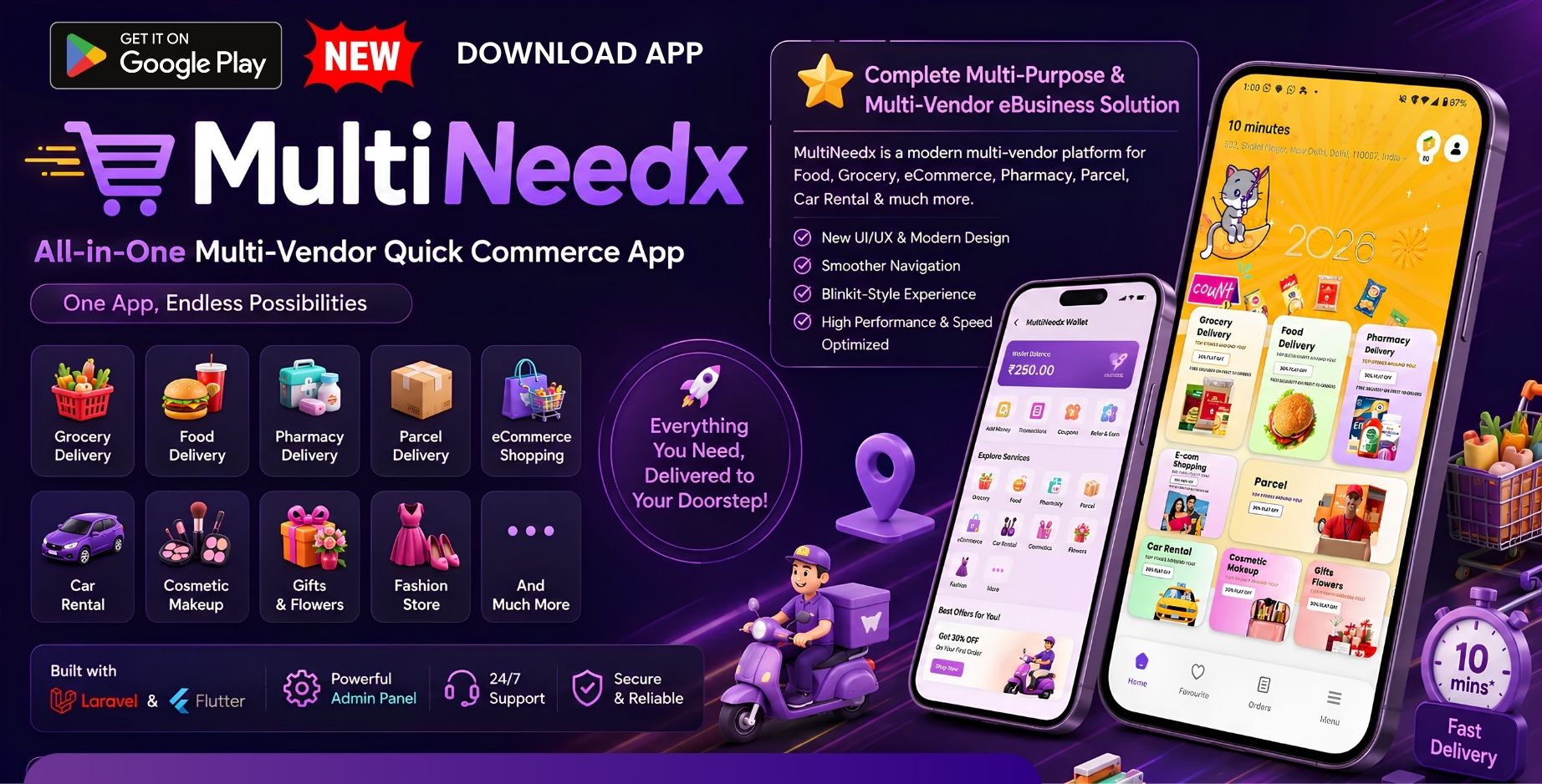 MultiNeedX App Customization